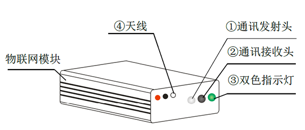 太陽能路燈控制器_物聯網模塊安裝示意圖